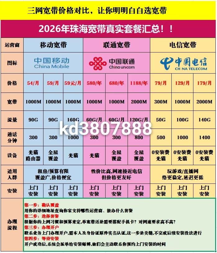 珠海四大運(yùn)營商寬帶辦理