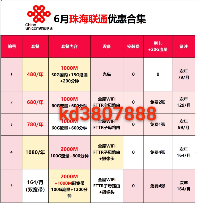 珠海联通宽带